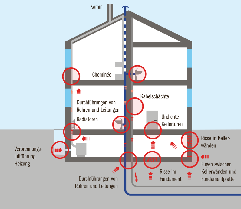 Radon im Keller