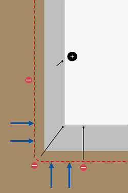 Schema der elektrophysikalischen Kellerentfeuchtung
