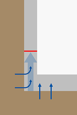 Schema einer Horizontalsperre