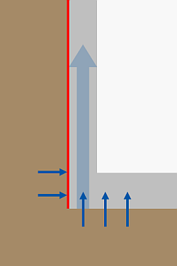 Schema Vertikalsperre